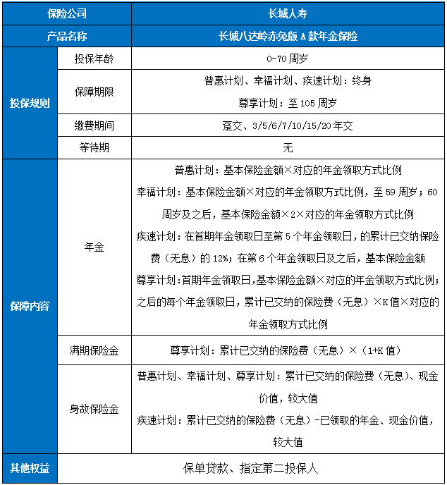 长城八达岭赤兔版A款年金保险保什么?有什么优点?