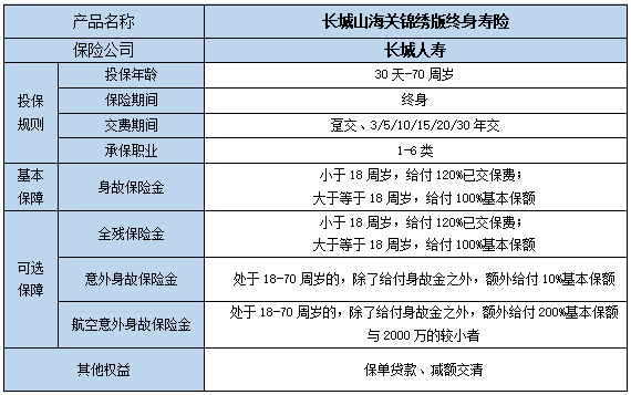 长城山海关锦绣版终身寿险优势是什么?条款介绍?