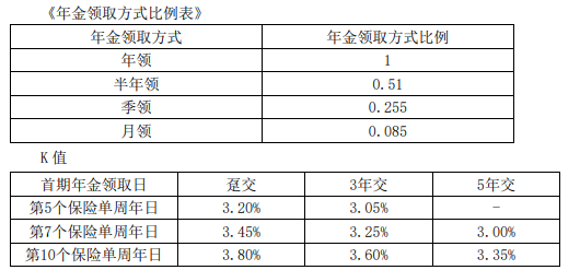 长城八达岭赤兔版A款年金保险产品如何?利益演示?