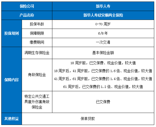 2024商业养老保险哪种最好_2024最好的商业养老保险介绍