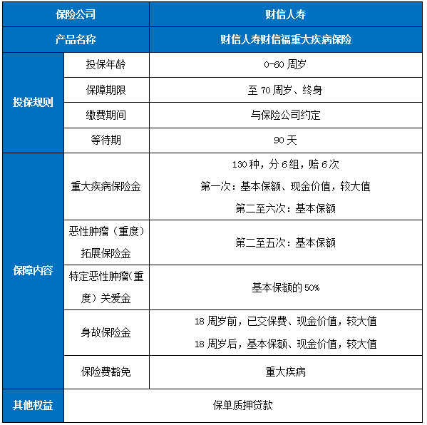 财信人寿财信福重疾险有什么特色?在哪买?