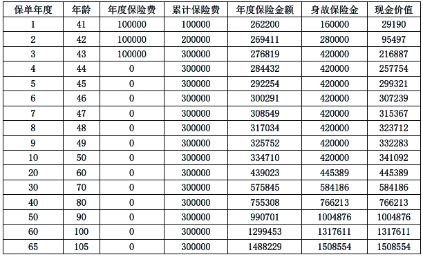 海港长相伴终身寿险保什么?收益高吗?