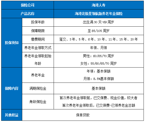 海港北极星领航版养老年金保险保什么?有什么优点?