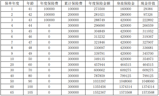 海港鑫多多星光版终身寿险保什么?现金价值?