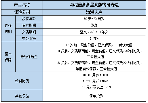 海港鑫多多星光版终身寿险保什么?现金价值?