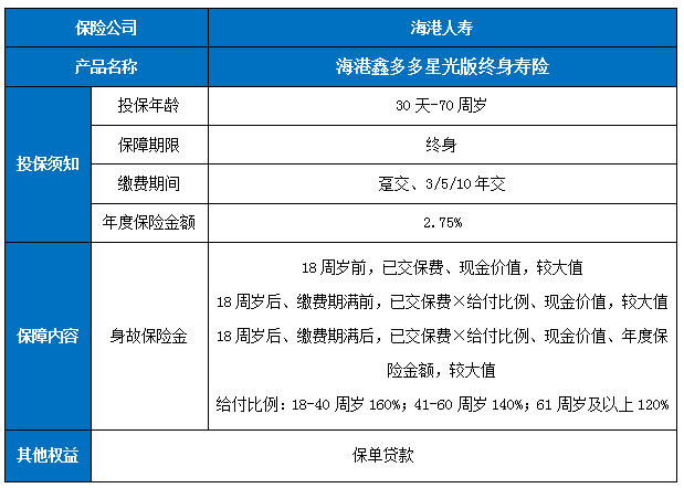 海港鑫多多星光版终身寿险保什么?收益如何?