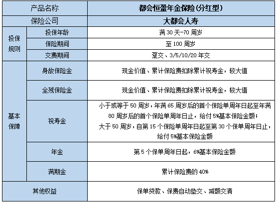 都会恒盈年金保险(分红型)有什么优点?多少钱?