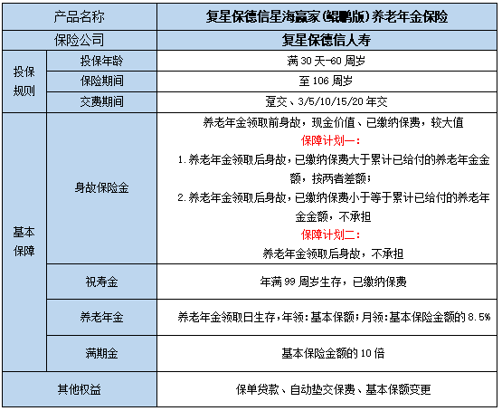 复星保德信星海赢家(鲲鹏版)养老年金保险怎么样?保什么?