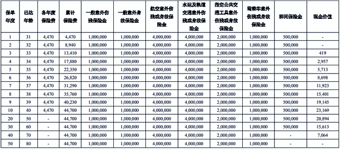 中意畅行天下长期意外险怎么样?值得买吗?