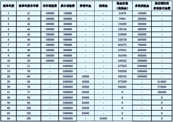 大家养老大富之家(金钰版)养老年金保险怎么样?领多少钱?