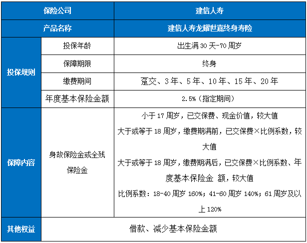 建信人寿龙耀世嘉终身寿险条款是什么?收益如何?