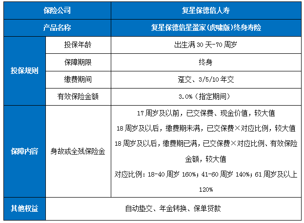 复星保德信星盈家(虎啸版)终身寿险怎么样?收益高吗?