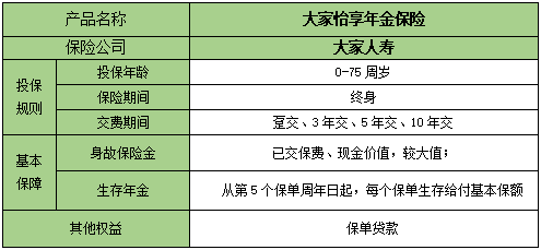 大家怡享年金保险有什么优势?收益高吗?