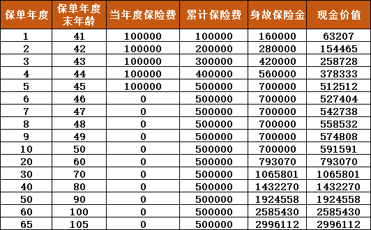 合众合禧壹号终身寿险(2024版)怎么样?收益如何?