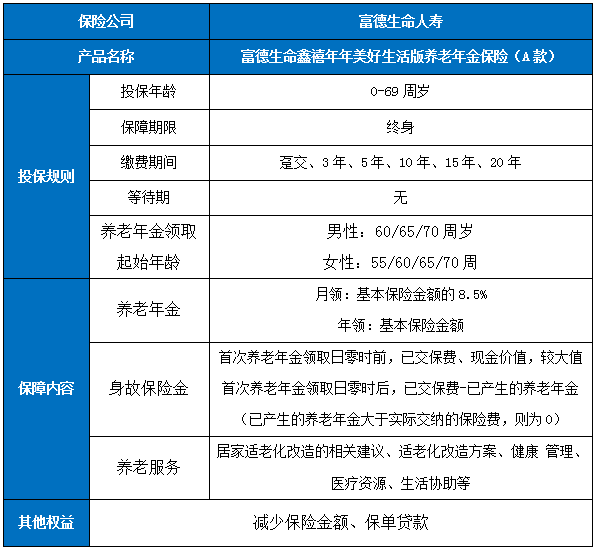 富德生命鑫禧年年美好生活版养老年金保险(A款)保什么?有什么优点?