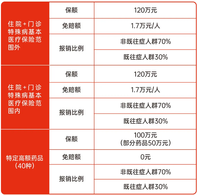 2024天津惠民保险怎么样?保什么?