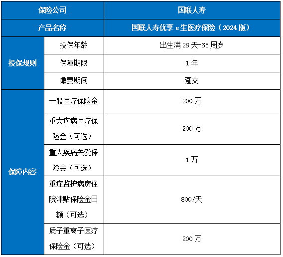 国联人寿优享e生医疗保险(2024版)多少钱一年？怎么买？