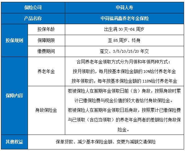 中荷福满鑫养老年金保险产品如何?收益高吗?