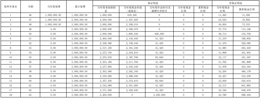 安联盛世汇金年金保险(分红型)条款介绍?领多少钱?