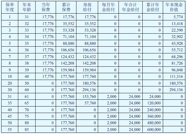 中荷福满鑫养老年金保险产品如何?收益高吗?