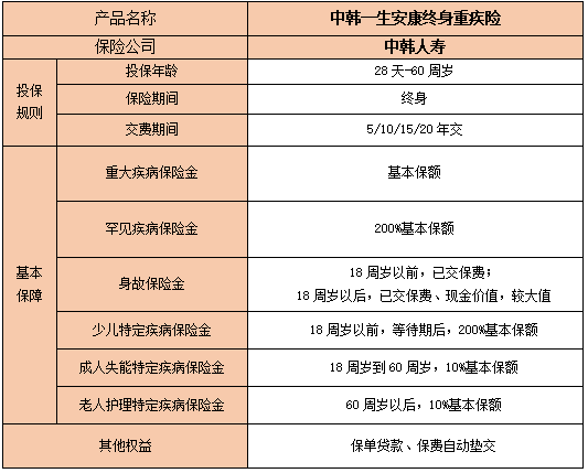 中韩一生安康终身重疾险怎么样?多少钱?