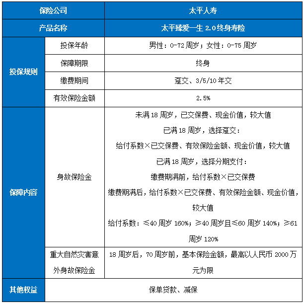 2024商业养老保险哪种最好_2024最好的商业养老保险介绍