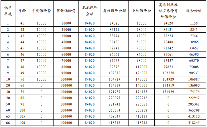 利安吉瑞终身寿险好不好?收益如何?