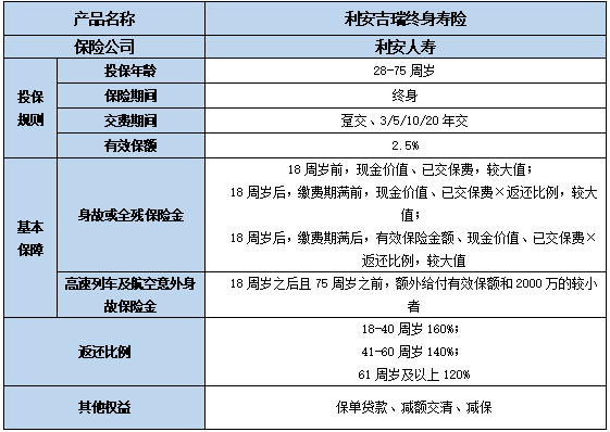 利安吉瑞终身寿险好不好?收益如何?