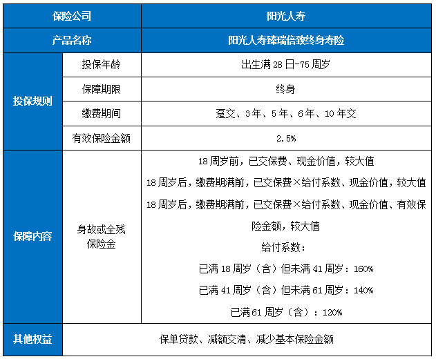 阳光人寿臻瑞倍致终身寿险怎么样?保什么?