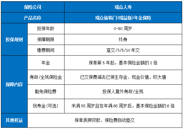 瑞众福临门(瑞益版)年金保险怎么样?有什么特色?