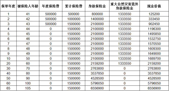 太平至尊恒赢2.0终身寿险收益如何?可靠吗?