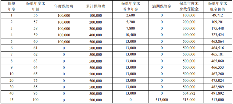 君康君彩一生养老年金保险保什么?领多少钱?