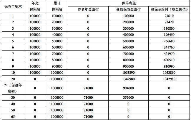 富德生命鑫禧年年美好生活版养老年金保险(B款)怎么样?值得买吗?