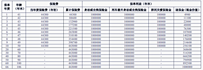 人保寿险瑞鑫一生终身寿险保什么？10年交领多少钱?