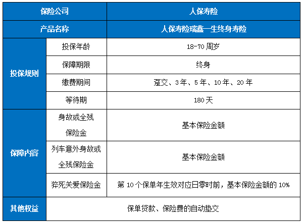 人保寿险瑞鑫一生终身寿险保什么？10年交领多少钱?