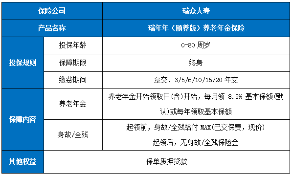 瑞众人寿瑞年年(颐养版)养老年金保险保什么?有什么优点?