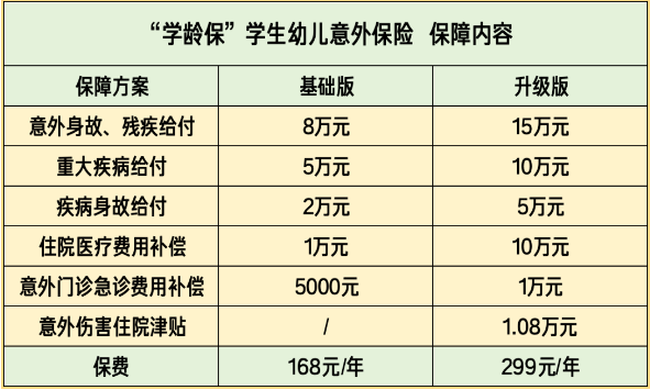 2024开学季学平险多少钱_2024开学季学平险如何购买