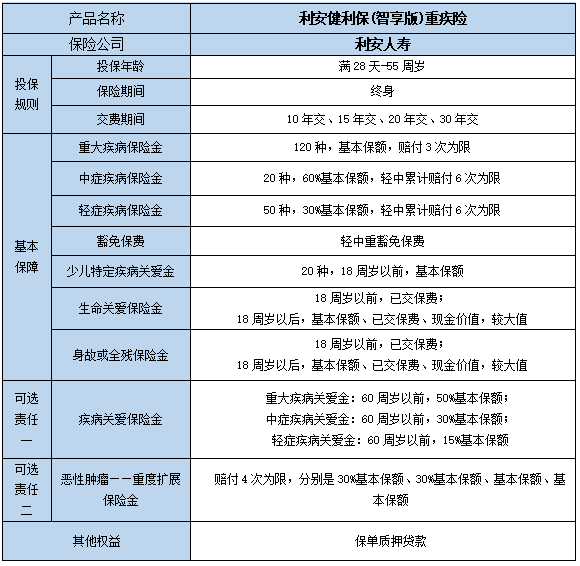 利安健利保(智享版)重疾险保什么?值得买吗?