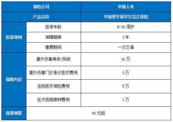 少儿险哪个保险公司产品最好?2024少儿险产品推荐?