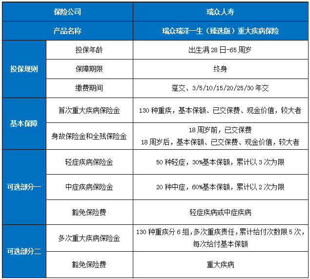 瑞众瑞泽一生(臻选版)重疾险怎么样?有什么优点?