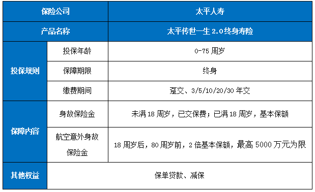 太平传世一生2.0终身寿险怎么样？保什么?