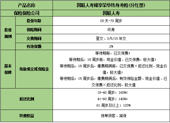 国联人寿臻享荣华终身寿险(分红型)怎么样?条款是什么?