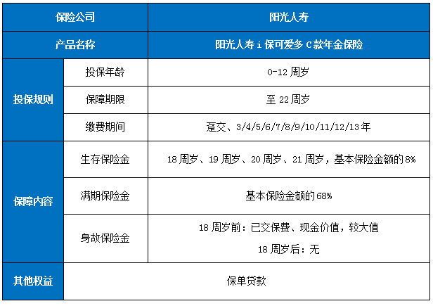 阳光人寿i保可爱多C款年金保险怎么样?保什么?