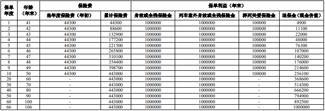 人保寿险瑞鑫一生终身寿险怎么样?收益如何?