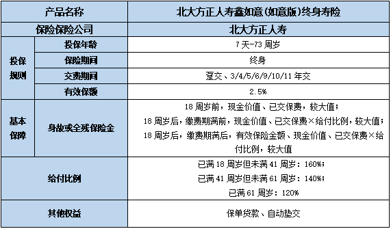 北大方正人寿鑫如意(如意版)终身寿险保什么?现金价值?