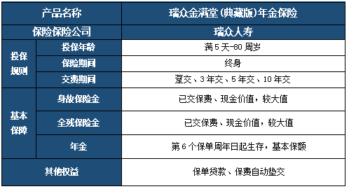 瑞众金满堂(典藏版)年金保险条款介绍?收益如何?