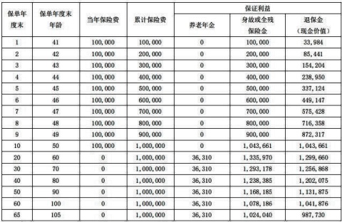 瑞众福临门(瑞鹤延年)养老年金保险适合什么人群?值得买吗?