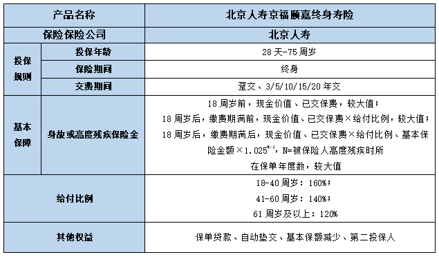 北京人寿京福颐嘉终身寿险好不好?保什么?