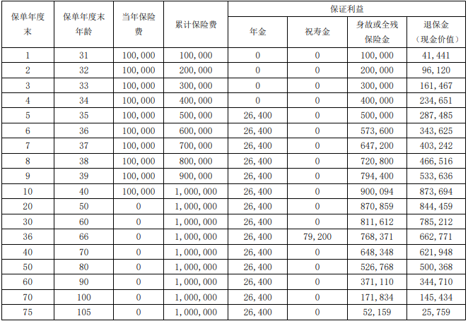 瑞众福临门(瑞益版)年金保险怎么样?收益如何?