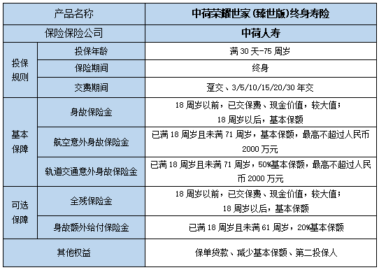 中荷荣耀世家(臻世版)终身寿险怎么样?保什么?